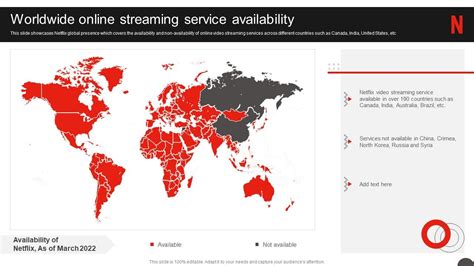 Service availability by country